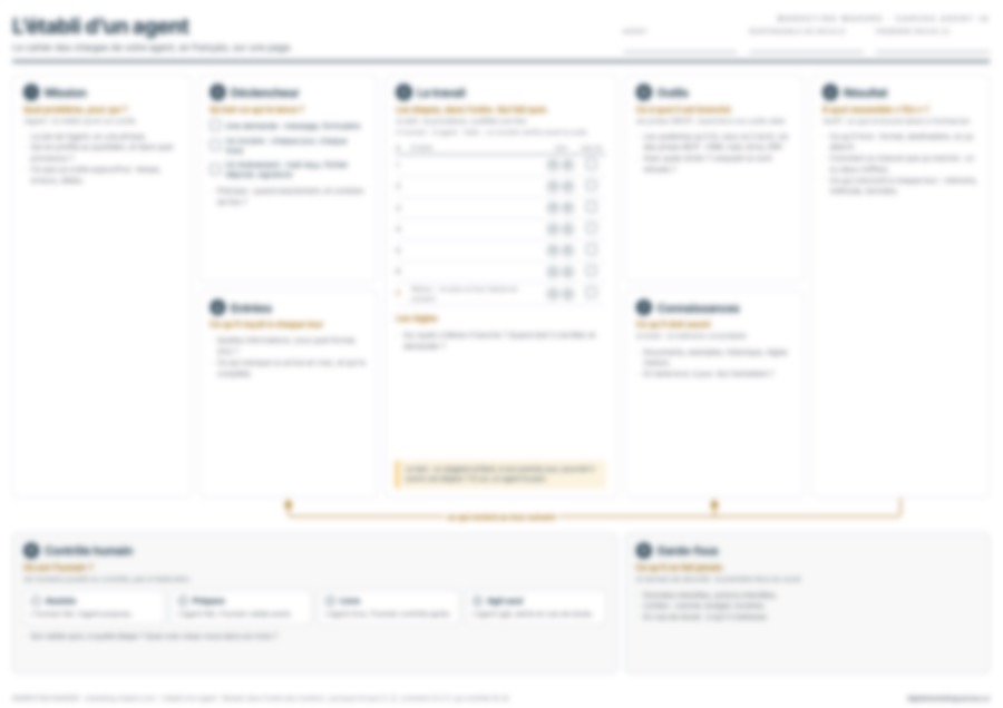 Aperçu flouté du canvas « L’établi d’un agent » : 9 blocs pour cadrer un agent IA sur une page A3